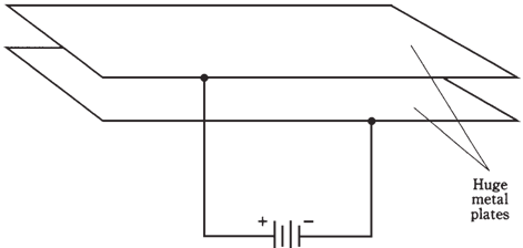 84_Property of capacitance.png